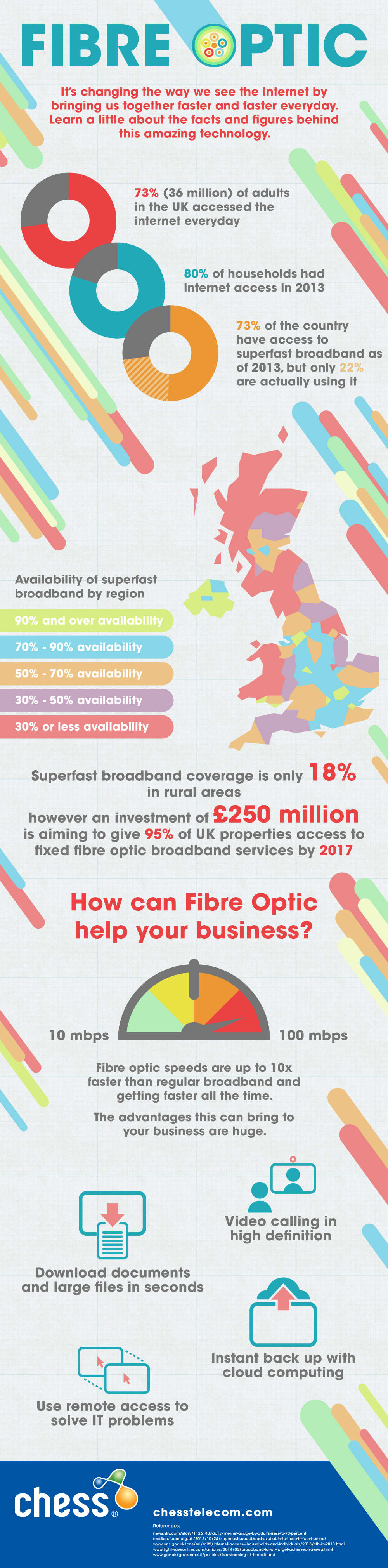 Chess Telecom Infographic