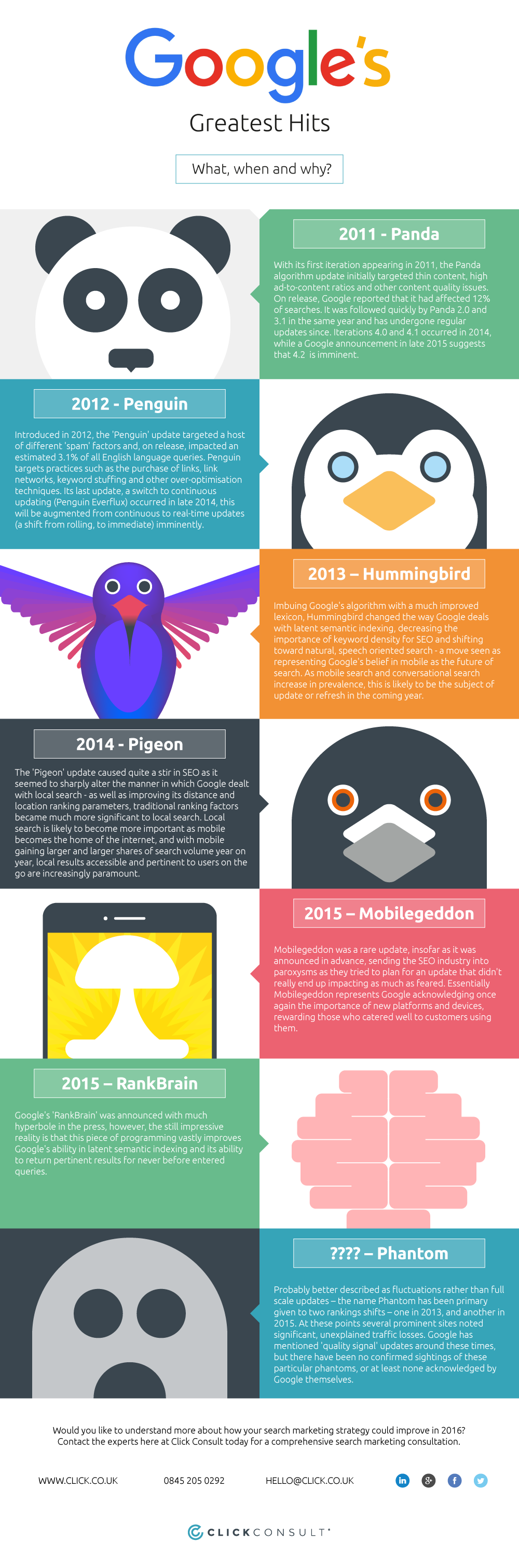 Google's Greatest Hits Infographic Click Consult