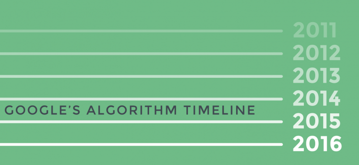 Google's Algorithm Timeline ebook