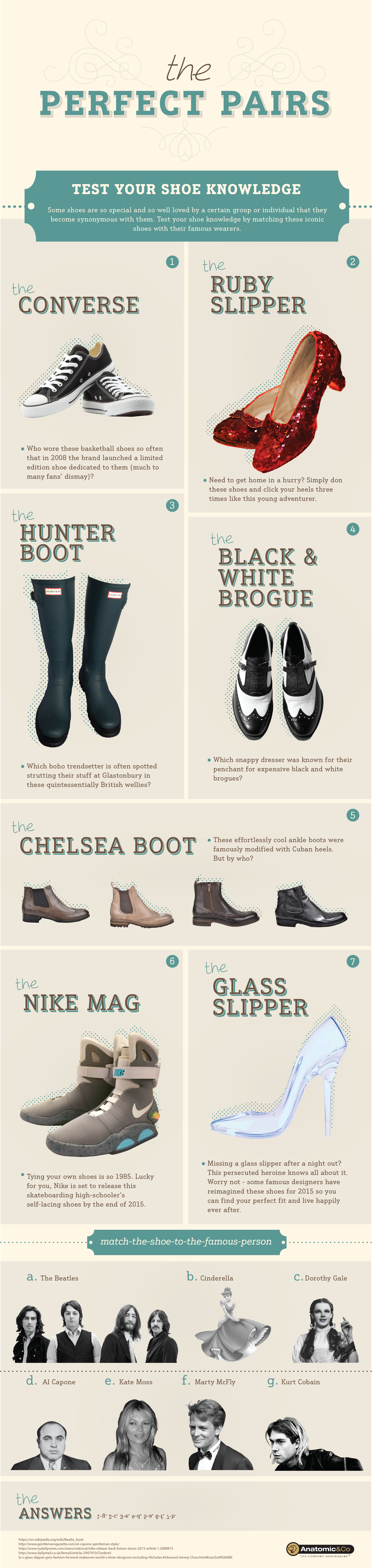 Anatomic shoes infographic content marketing