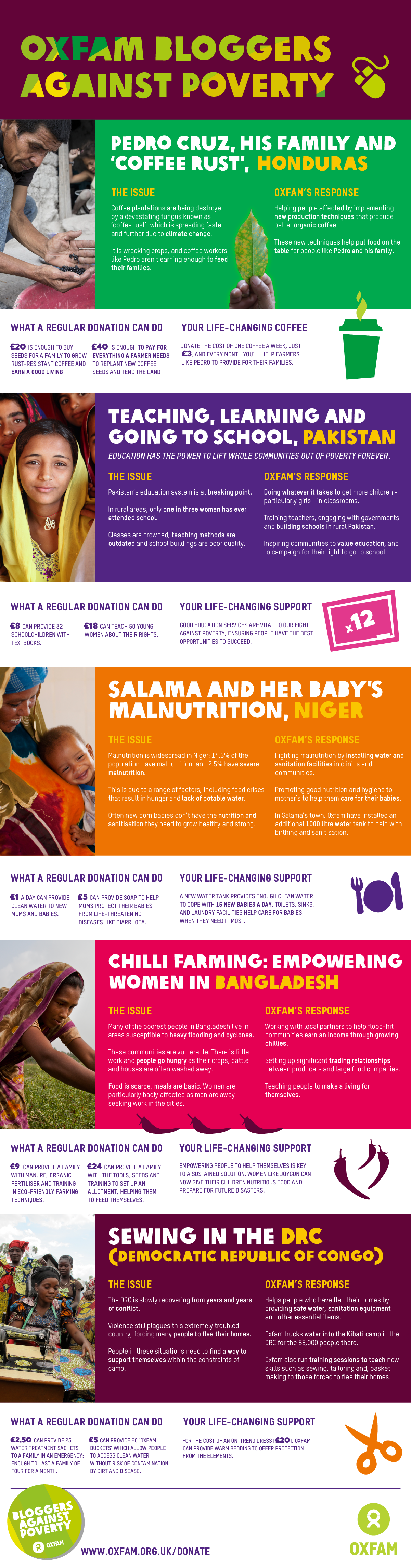 Oxfam infographic seo content marketing