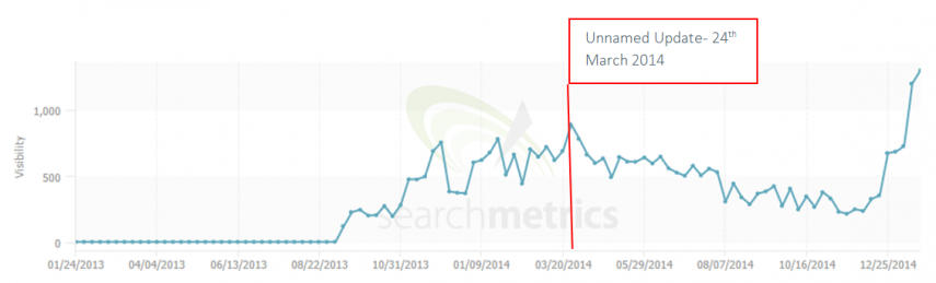 10 - ecigs vype search metrics 