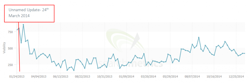 11 e-cigs search metrics e-lites