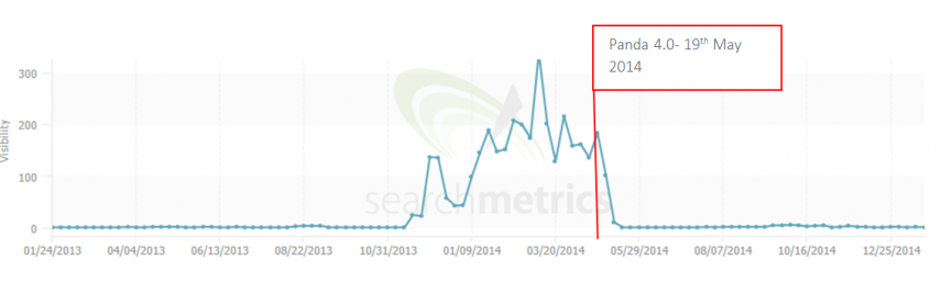 15 - ecigs search metrics njoy