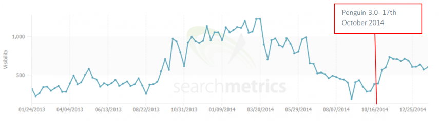 4 - ecigs search metrics VIP penguin