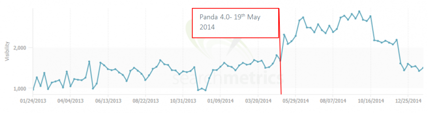 5 - ecigs totallywicked search metrics