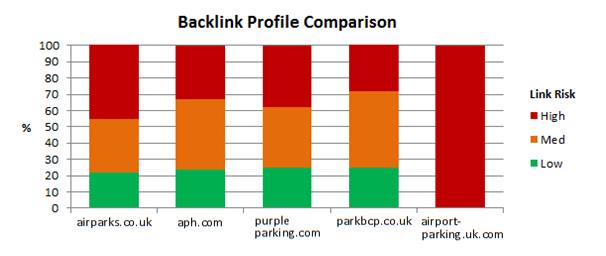 backlink profile analysis