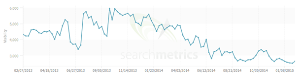 3 insureandgo searchmetrics