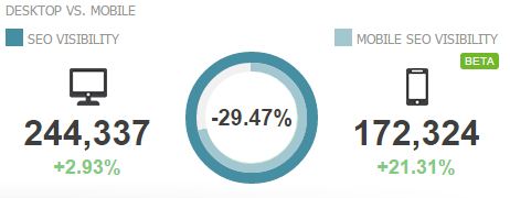 SearchMetrics results showing desktop v mobile search visibility