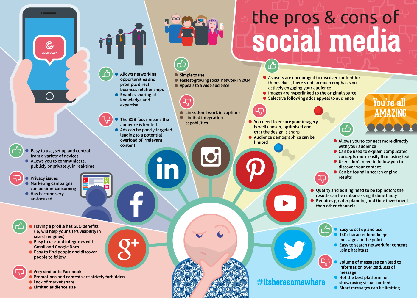 Social media pros cons