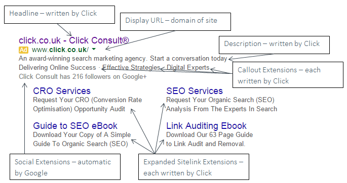 reputation management ppc examples alongside seo