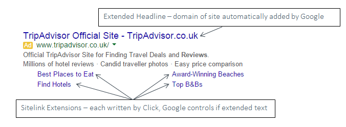 reputation management - ad format that we would use for a separate domain