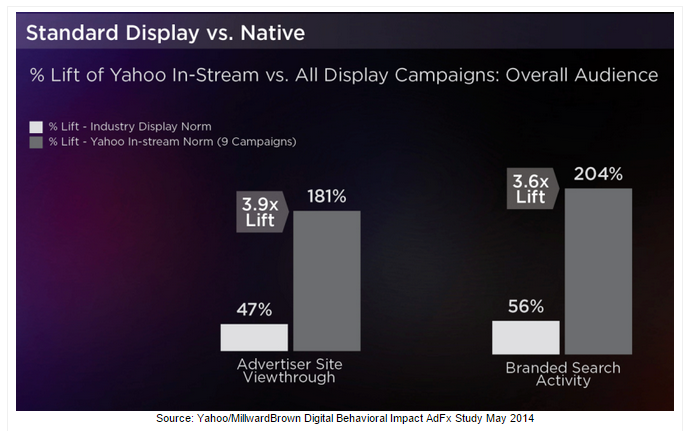 standard display versus native