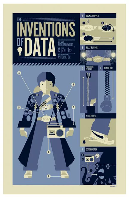 inventions of data