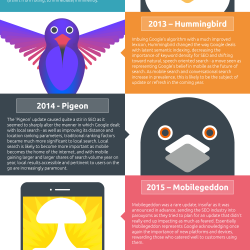 Google's Greatest Hits Algorithm Infographic