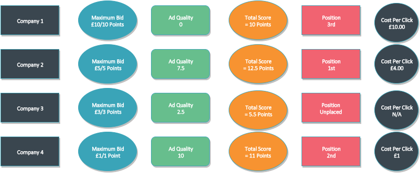 Bid and Quality Diagram