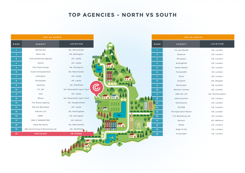 Top 20 Agencies North vs South