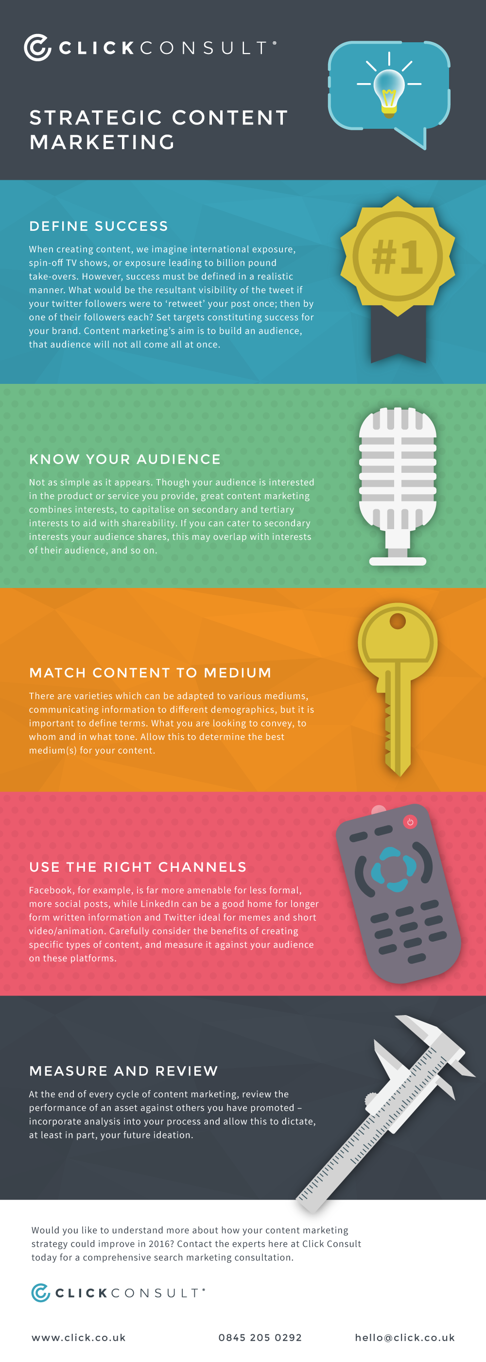 content marketing strategy infographic