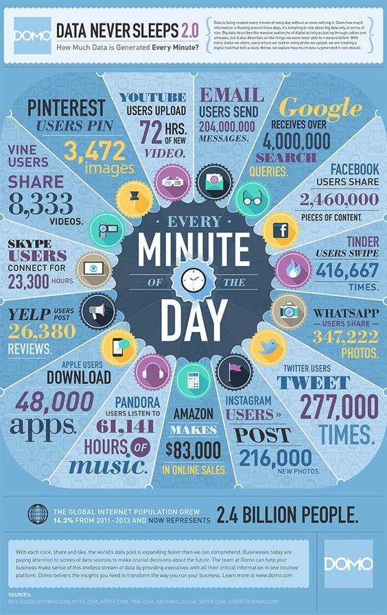 data infographic