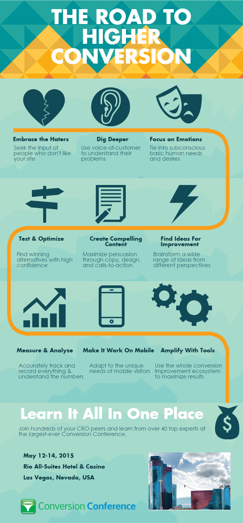 conversion infographic