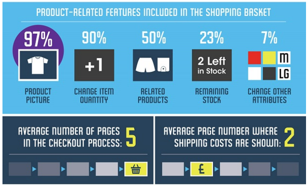 bronto shopping basket infographic