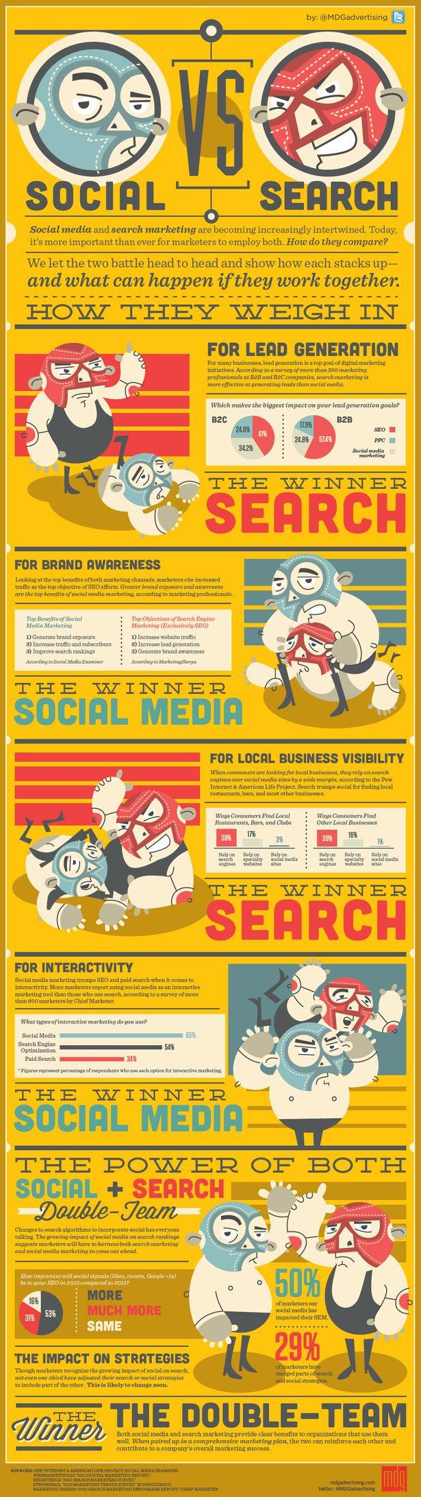 social vs search marketing infographic