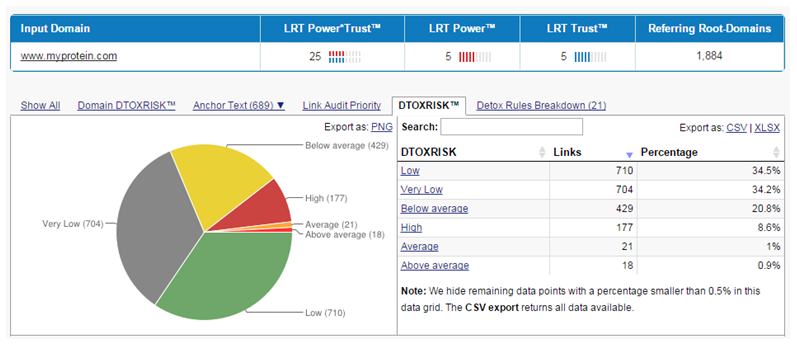 myprotein backlink profile