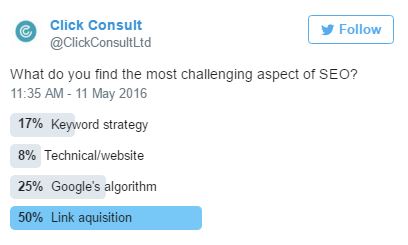 seo twitter poll