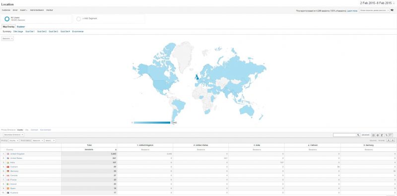 GA location tracking