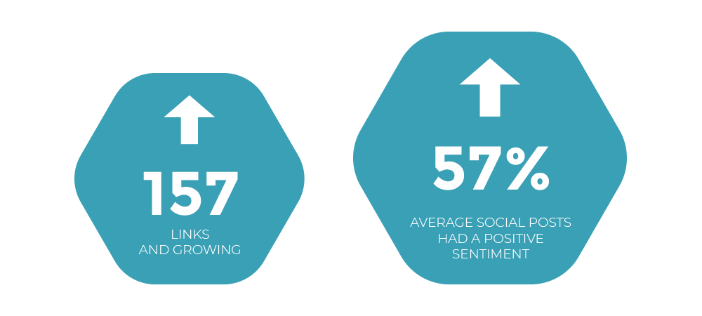 Chill Insurance Irish Drives Campaign Results