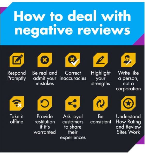 how to deal with negative reviews