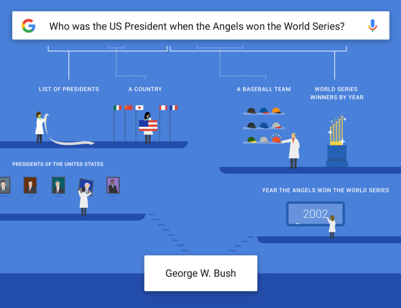 Google natural language search diagram