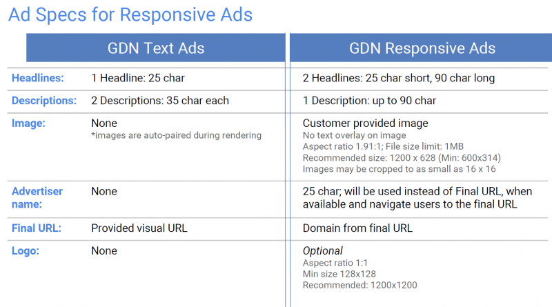 ad specs for responsive ads