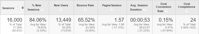 analytics-capture-metrics