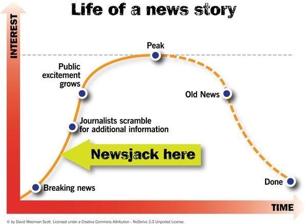 newsjacking graph