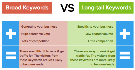 broad keywords versus long tail keywords