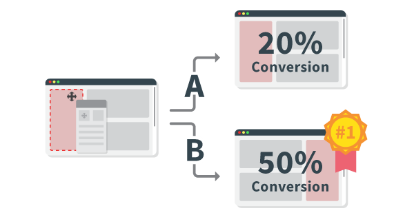 cro image AB testing