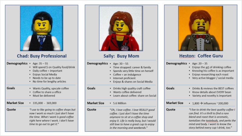 customer persona examples