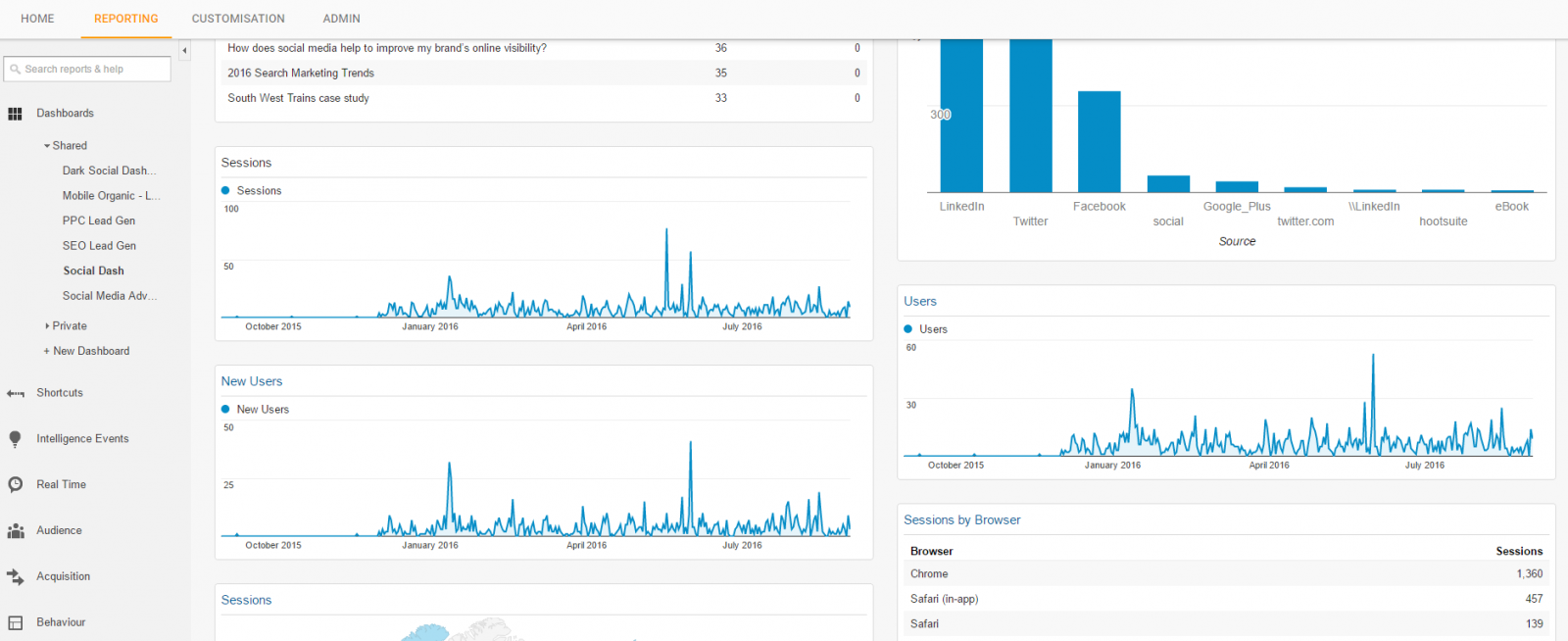 ga custom dashboard social activity