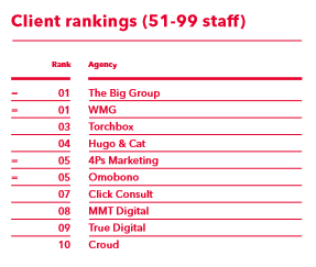 digital-census-table-2016-client