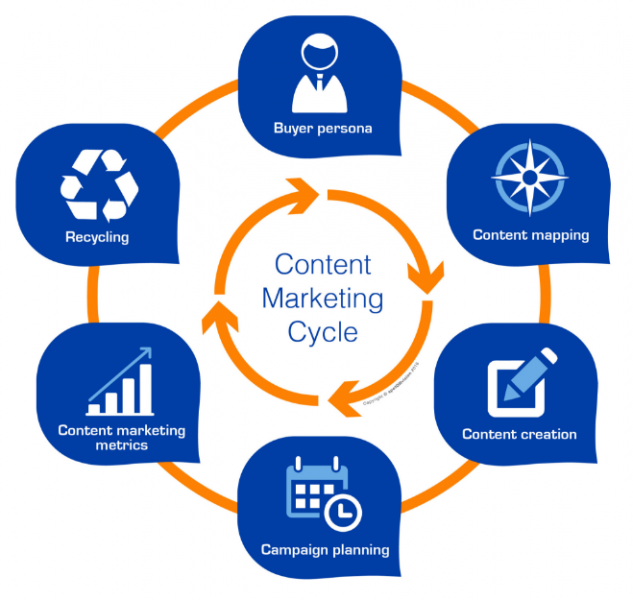 content-marketing-633x600