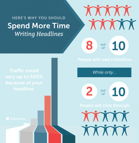 writing headlines infographic