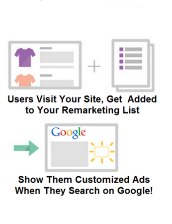 Click Consult Remarketing 101