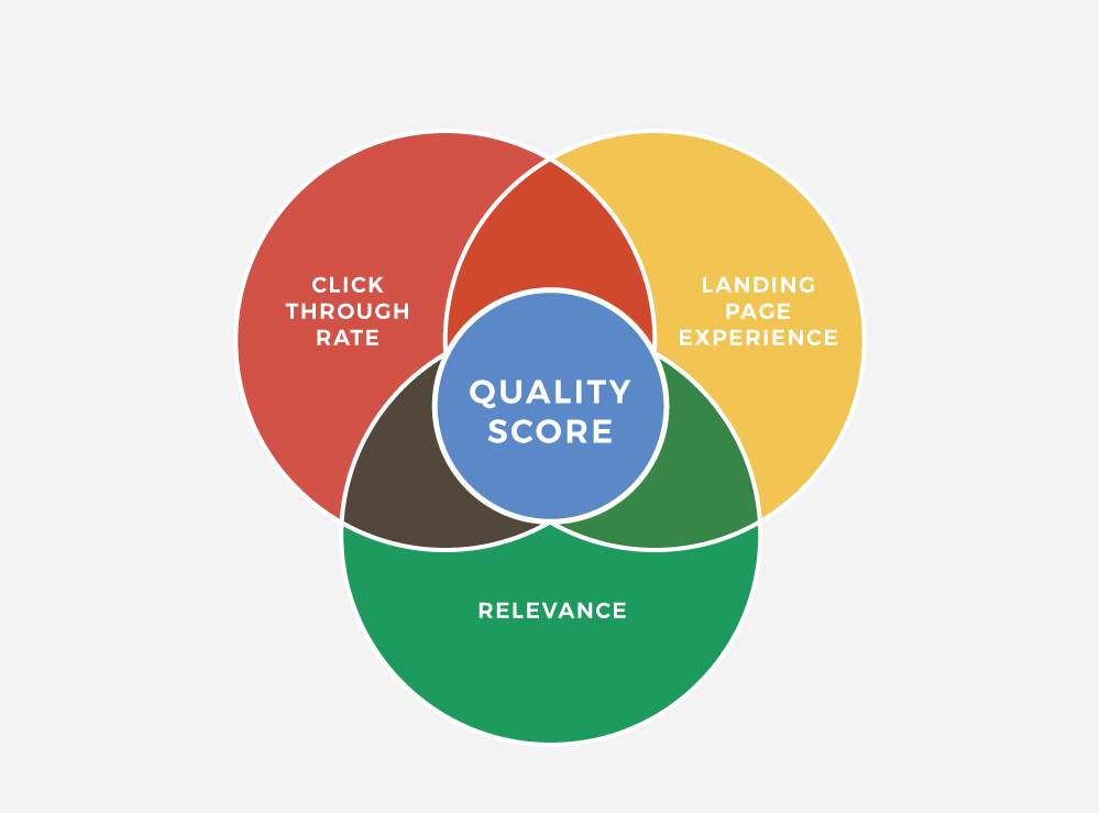 venn2