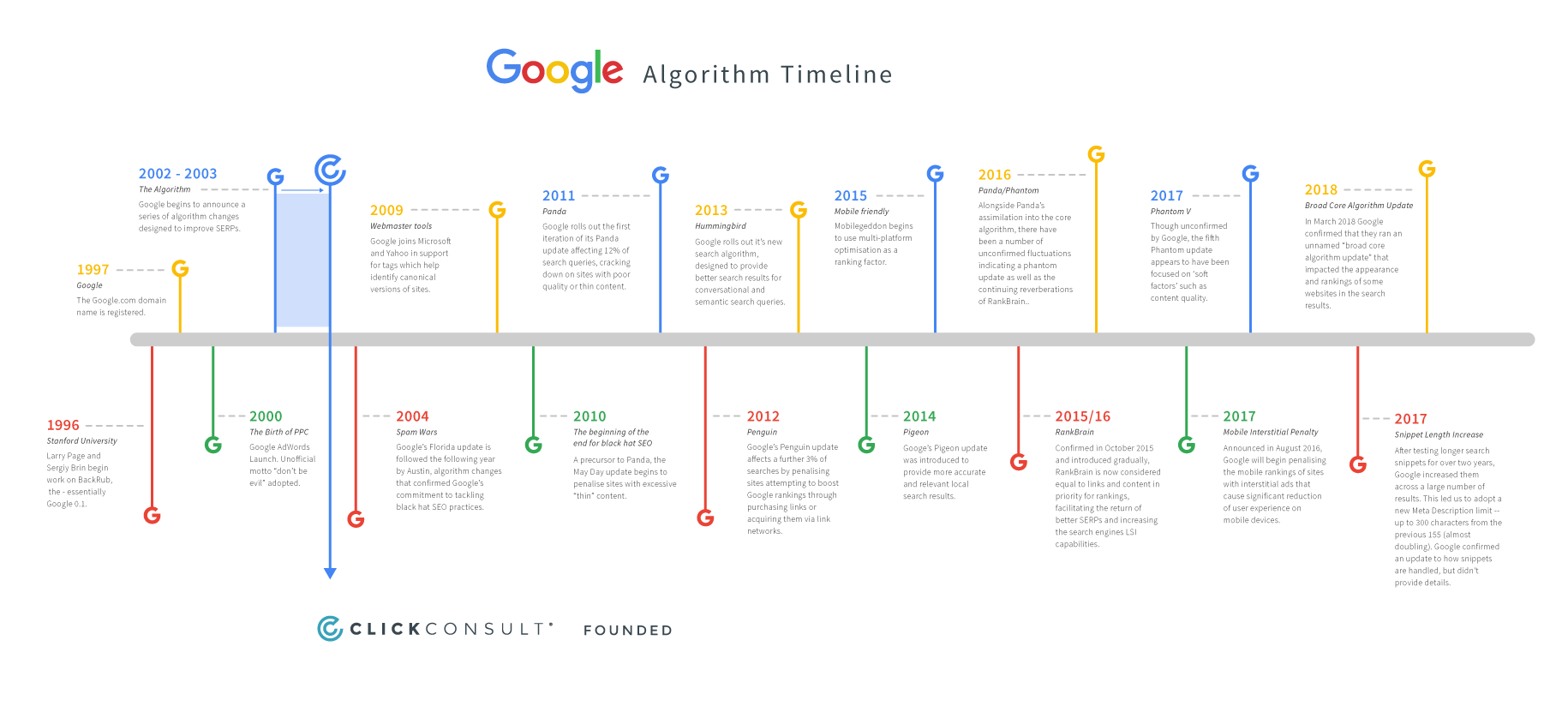 google search engine algorithm