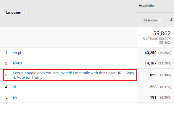 Trump spam in google analytics