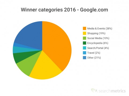 click win seo award