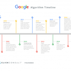 Google algorithm timeline