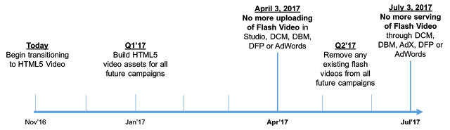 flash-phase-out-timeline