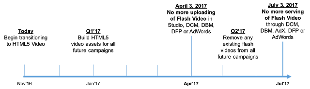flash-phase-out-timeline